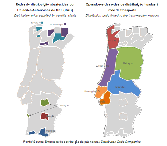 distribuicao