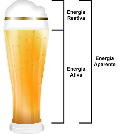 Energia reativa fatura Iberdrola