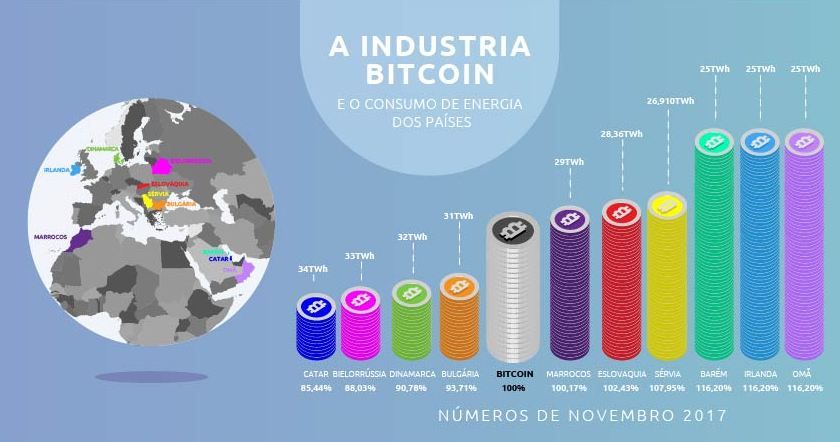 consumo elétrico do bitcoin nos países