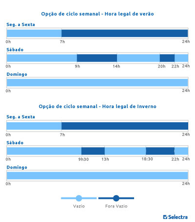 Ciclos horários bi-horario ciclo semanal