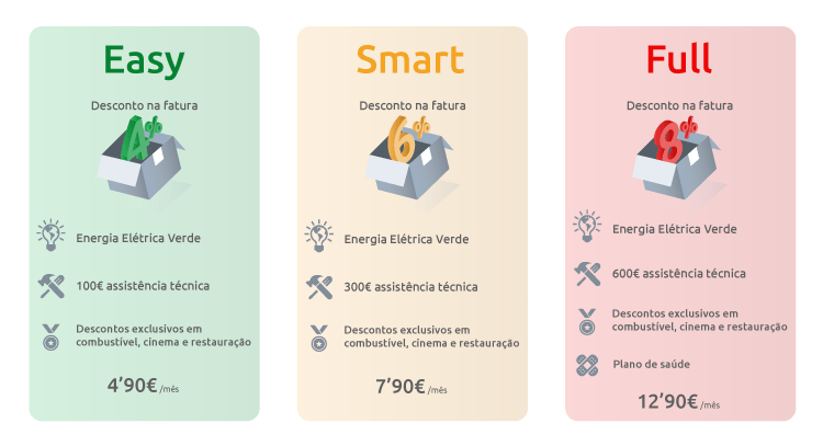 Características Packs Living EDP Easy, Smart e Full