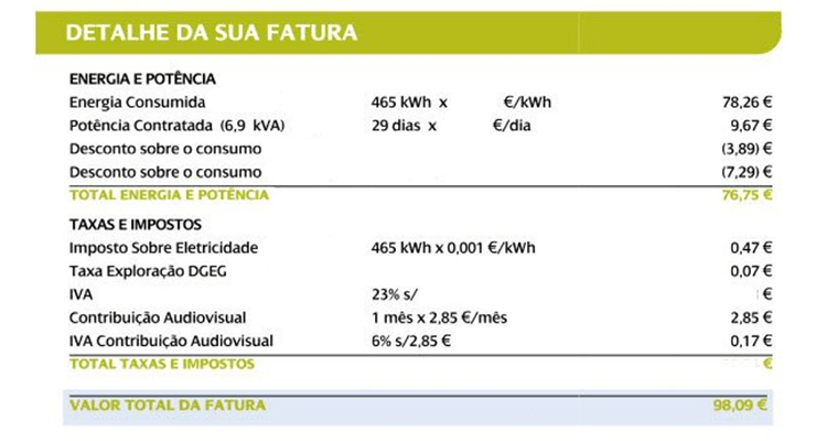 Detalhe do Consumo de Energia na Iberdrola: Energia e Potência, Taxas e Impostos e Valor Total da Fatura