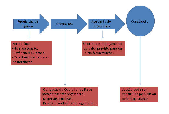 nova_ligacao