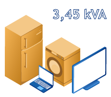 Eletricidade 3,45 kVA