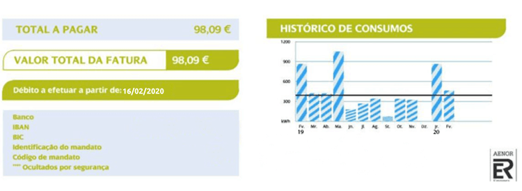 Total a pagar pela Fatura da Iberdrola