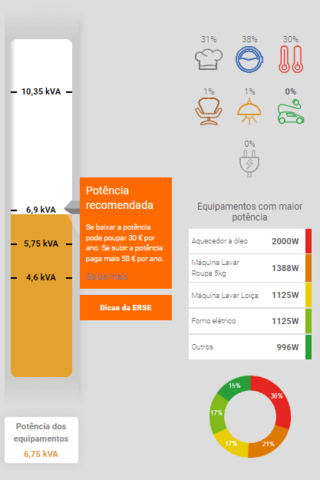 resultados simulador de potência ERSE